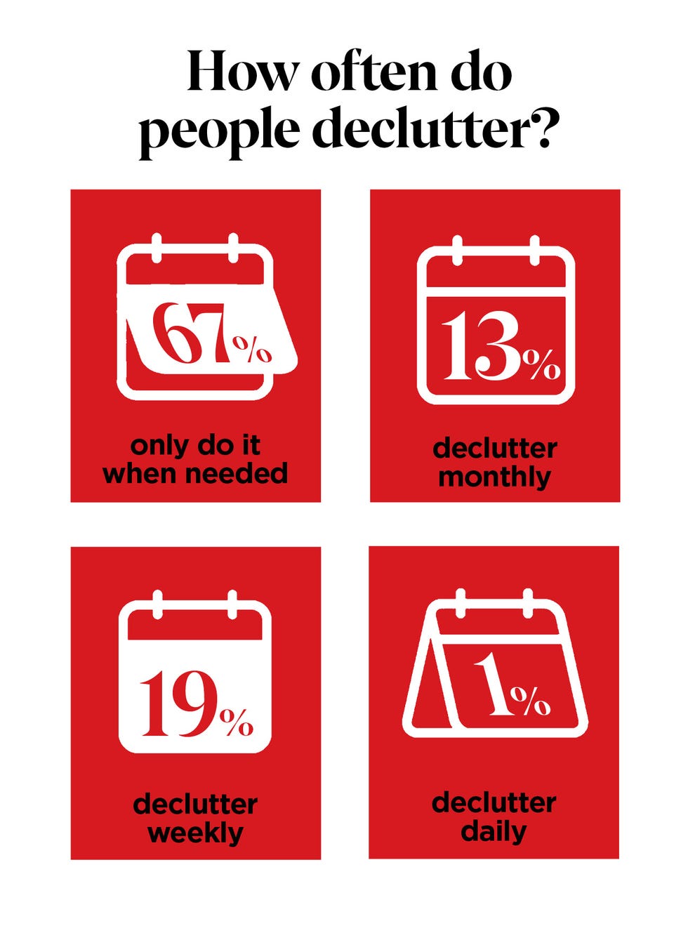 decluttering