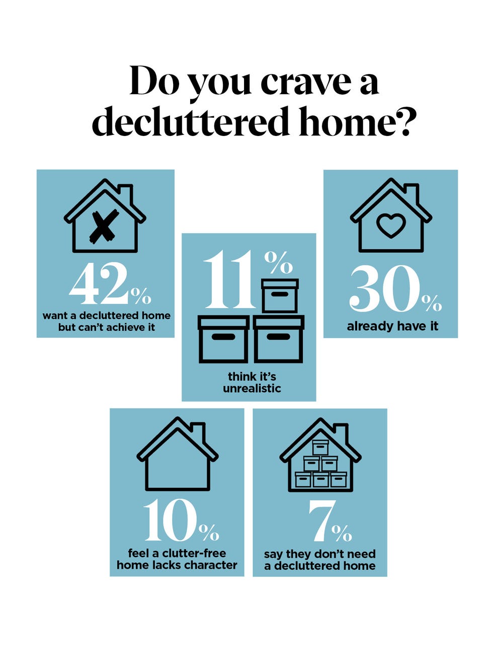 decluttering