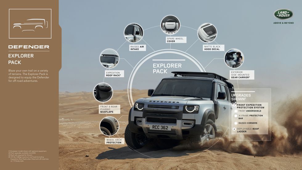 2020 Land Rover Defender Explorer accessory package
