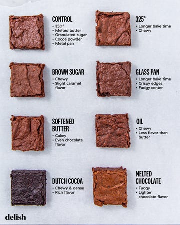brownie baking chart