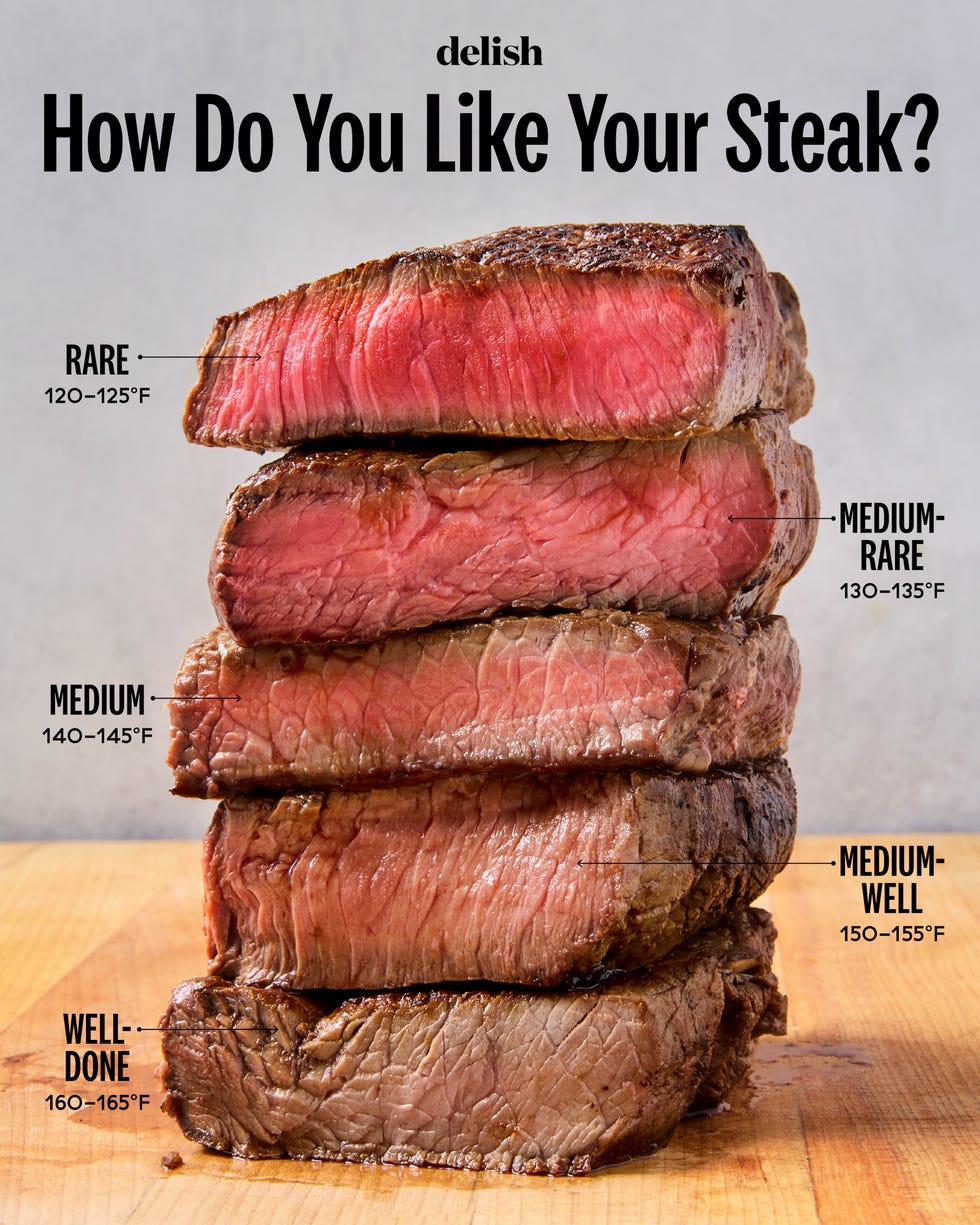chart on how you like your steak