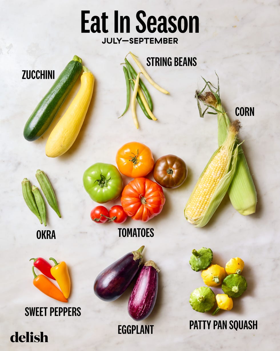 summer vegetables chart with string beans, corn, zucchini, tomatoes, okra, sweet peppers, eggplant, and patty pan squash