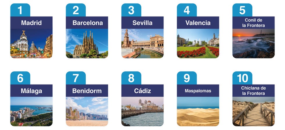 top diez de los destinos más buscados por los españoles