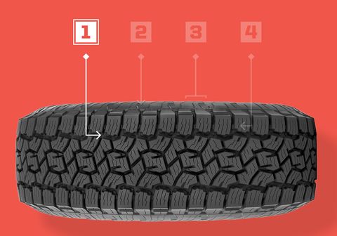 tire diagram with an arrow pointing to 1