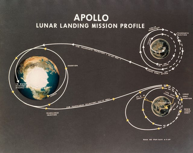 How NASA Got the Apollo 11 Astronauts Home