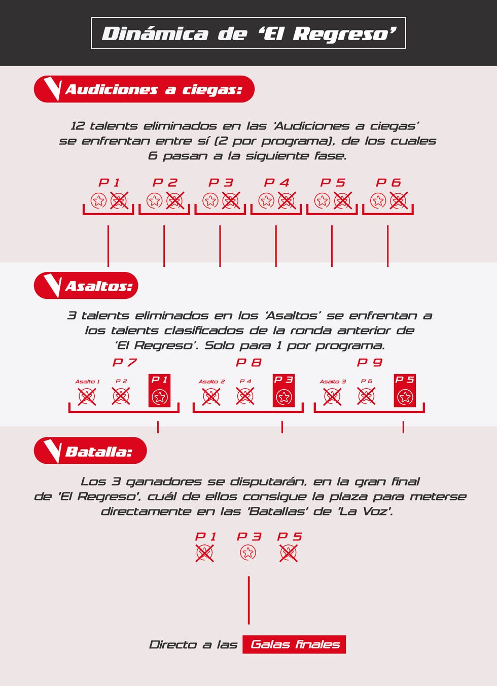 el regreso  la voz