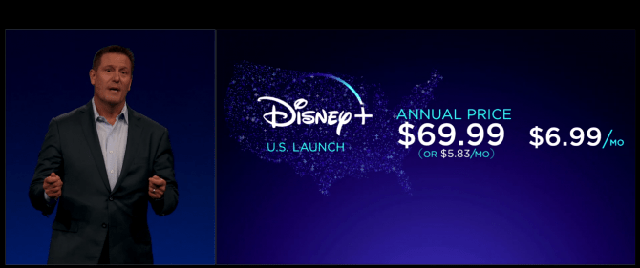 Disney Plus precio