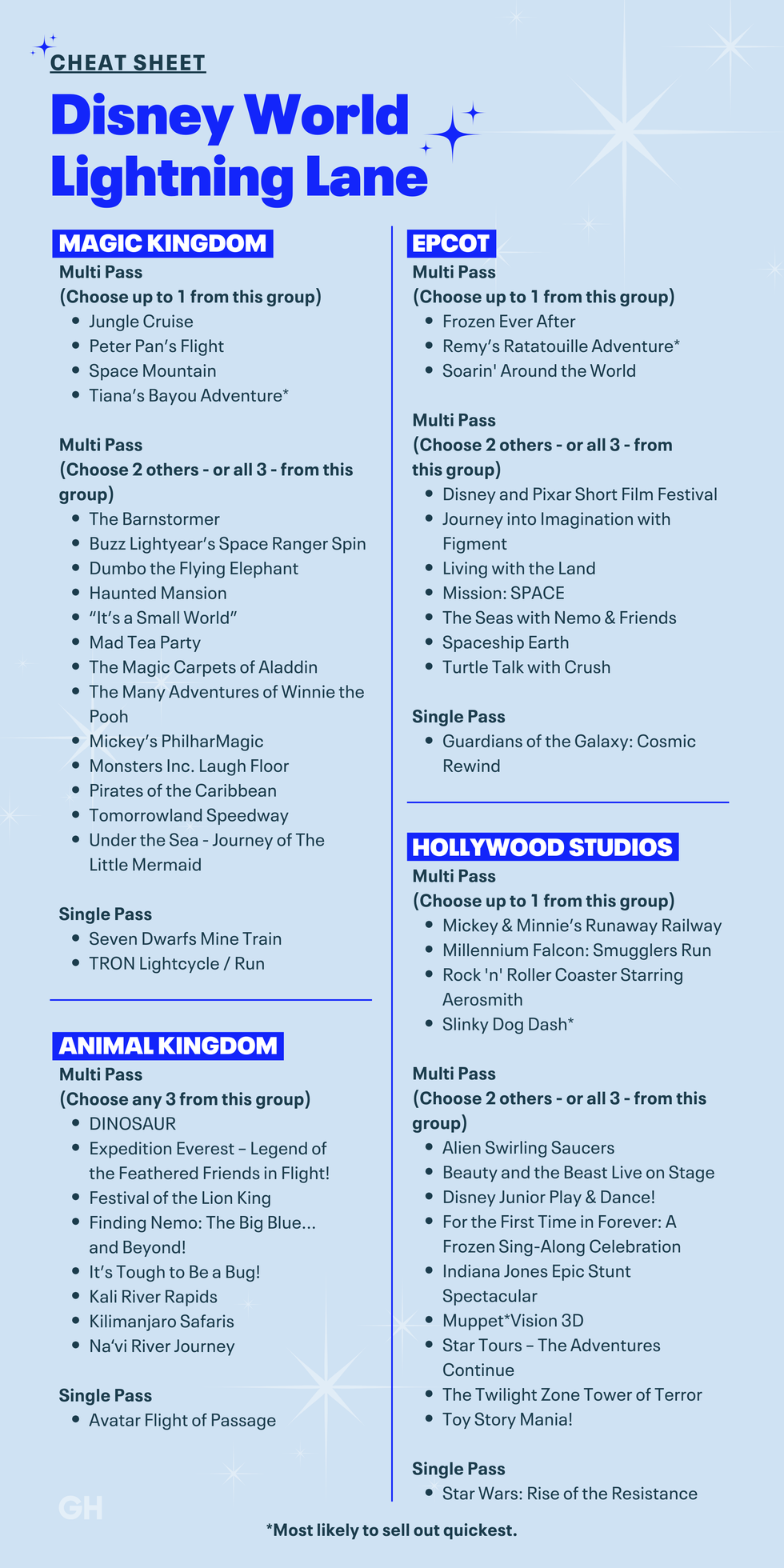 guide for disney world lightning lane options across different parks