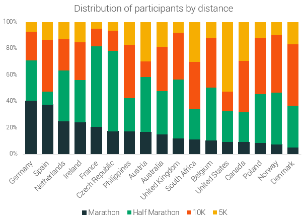 Los 9 atletas que terminarán 2024 invictos