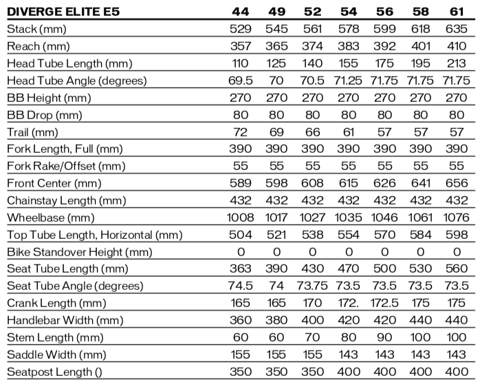 Specialized diverge frame online size chart