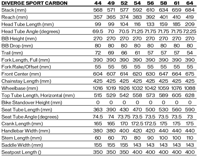 specialized diverge 2021 geometry