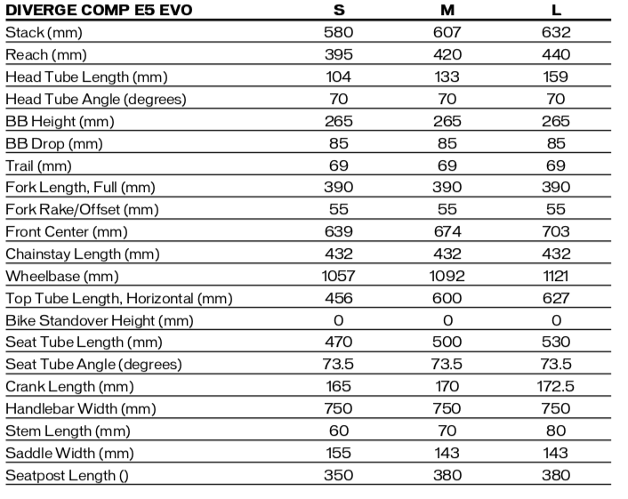 2021 specialized diverge geometry