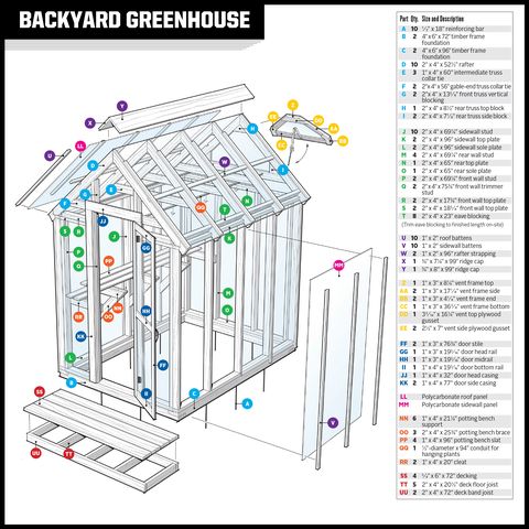 backyard greenhouse specs and materials