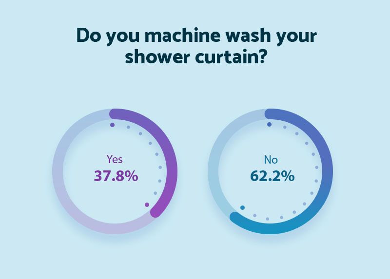 Do You Machine Wash Your Shower Curtain - Mattress Online