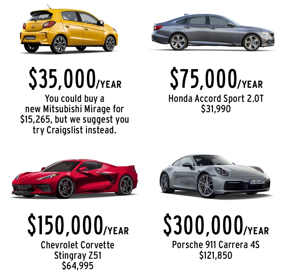 How much car can you afford?