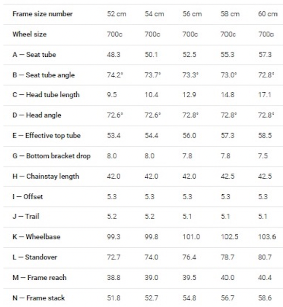 Trek domane sl6 size chart new arrivals