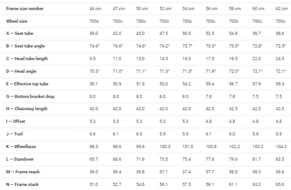 Trek size guide clearance road