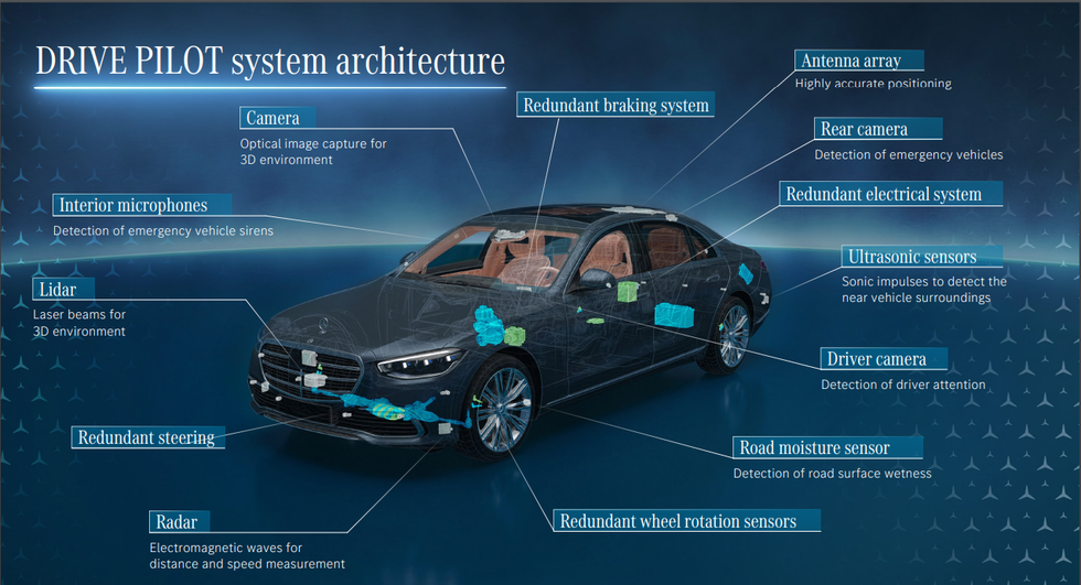 What is Mercedes-Benz Drive Pilot?