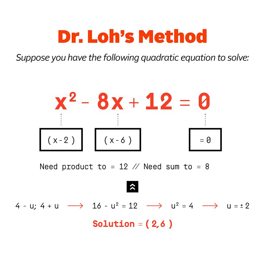 factor a quadratic equation