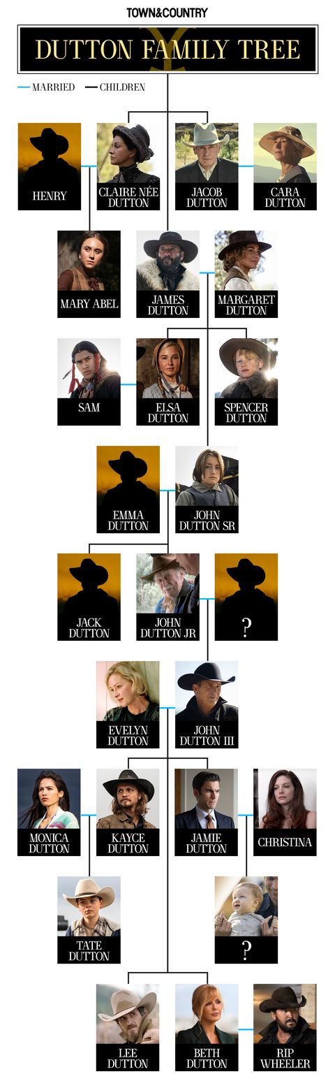 dutton family tree