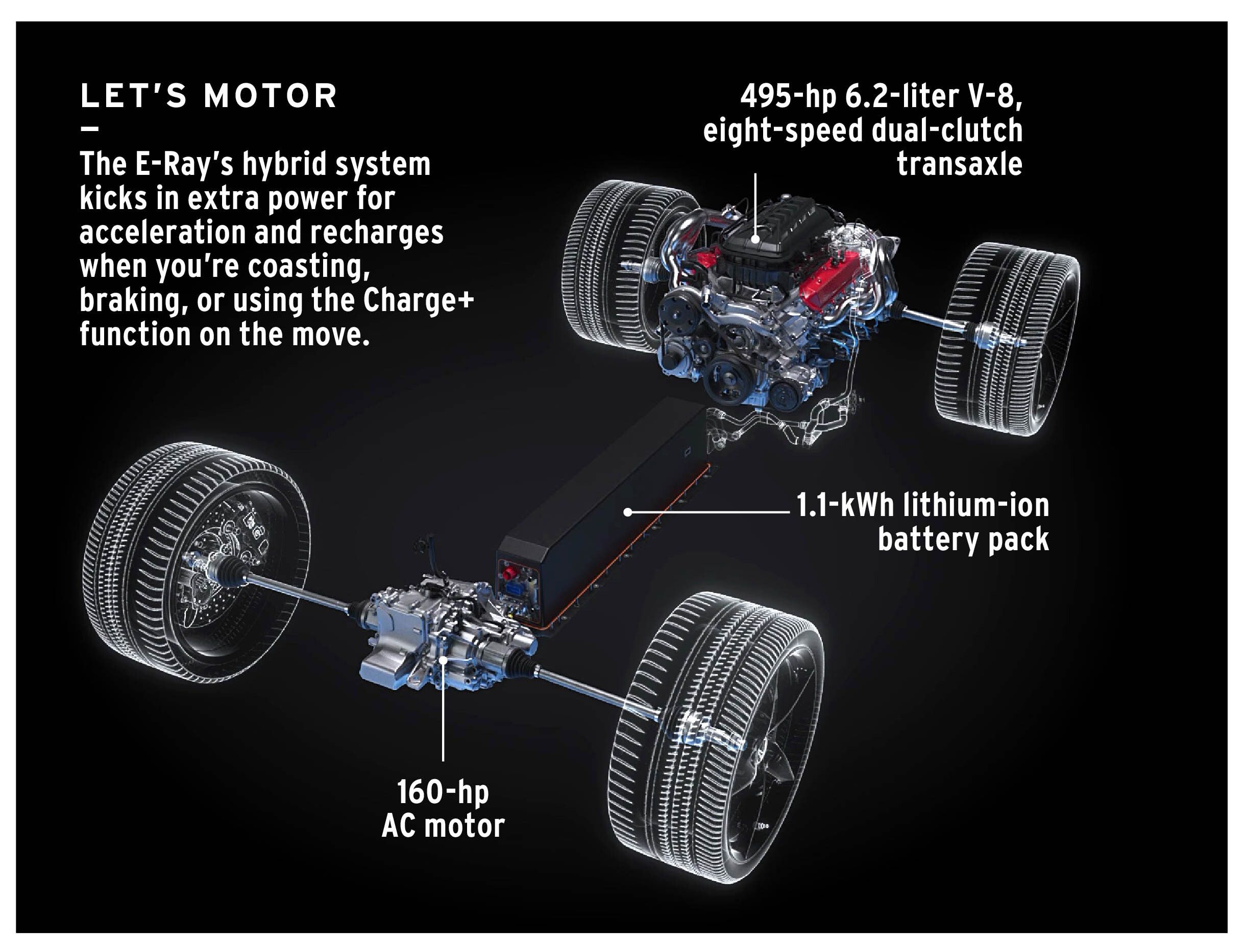 chevy corvette e ray groupe motopropulseur 2024