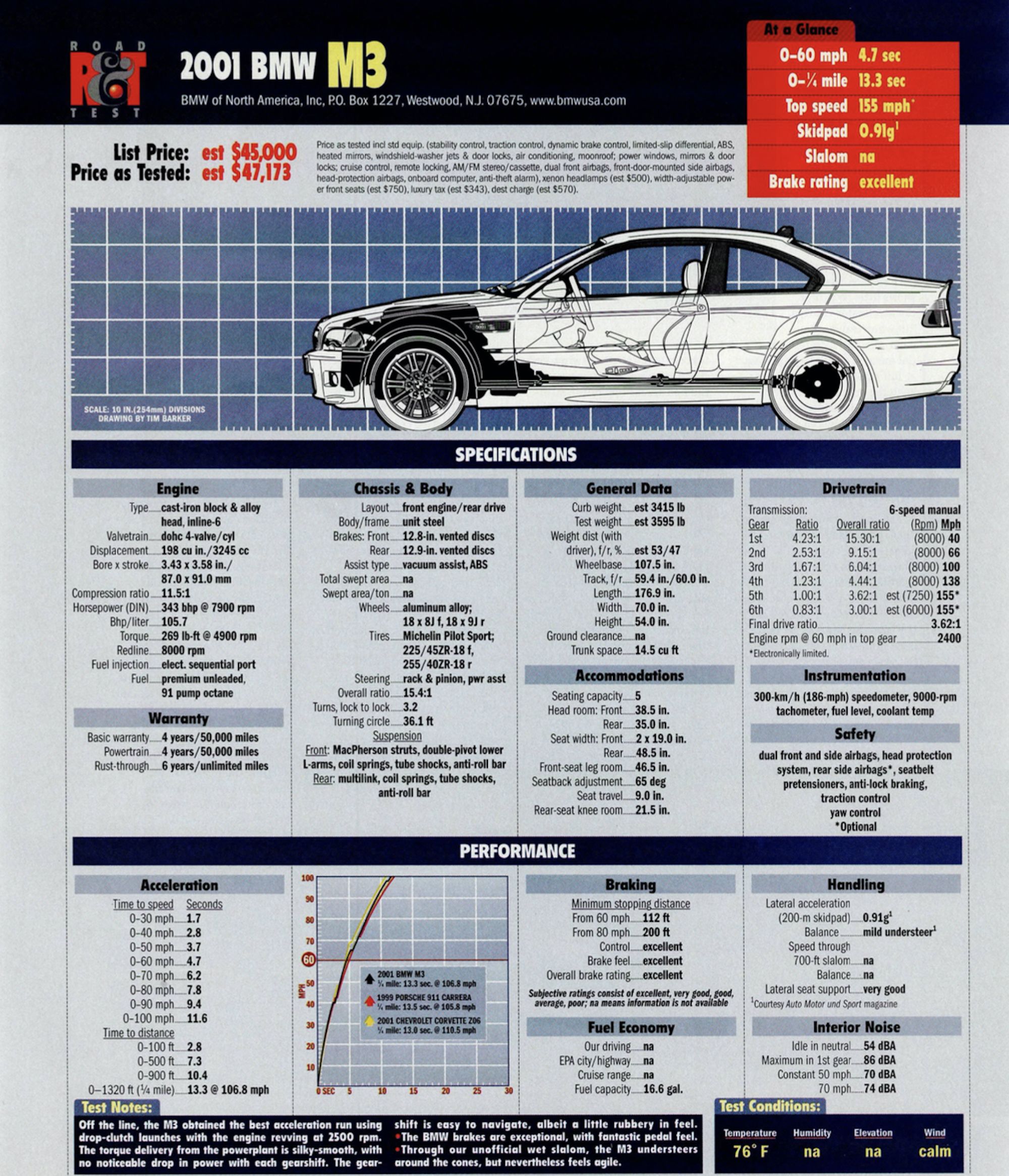 The E46 Is the BMW M3 Formula Perfected