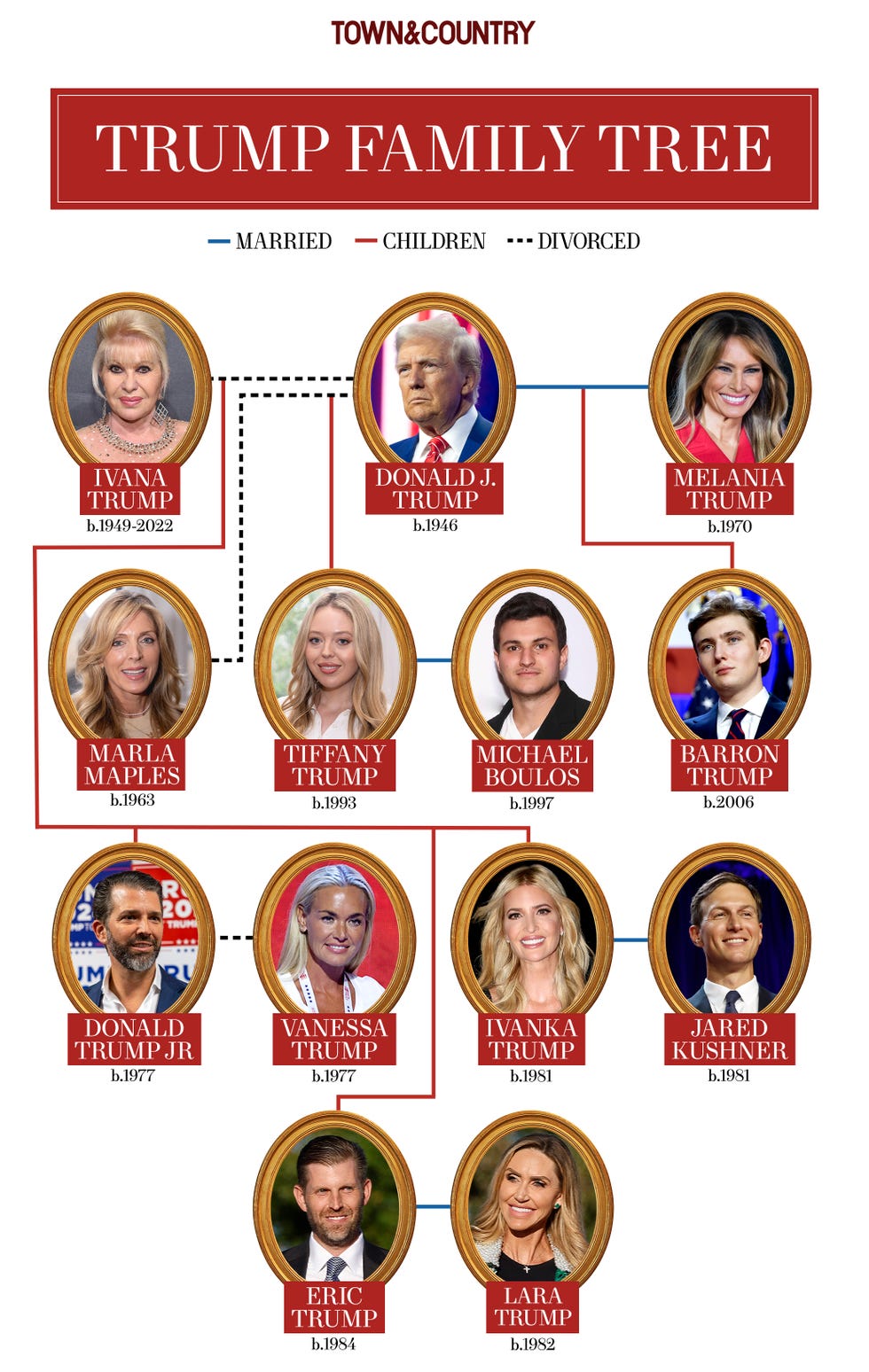 Donald Trump's Family Tree, Explained