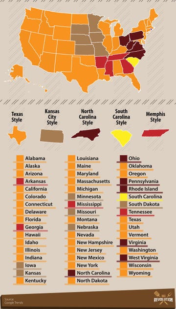 most popular bbq styles