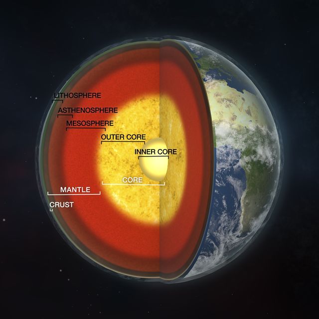 earth's internal structure, 3d illustration