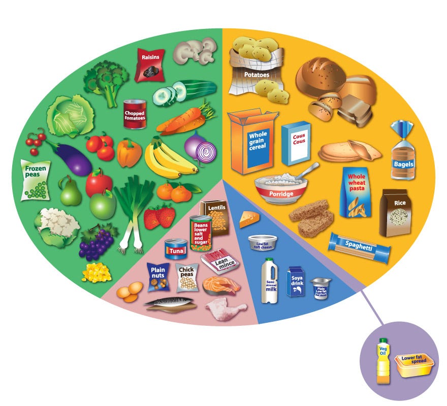 Healthy Eating Advice Needs To Be Culturally Inclusive healthy-eating-advice-needs-to-be-culturally-inclusive