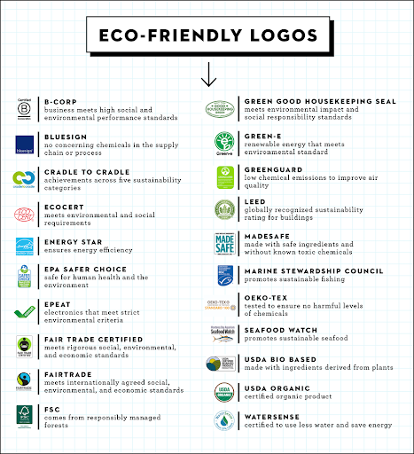 eco friendly third party emblem infographic