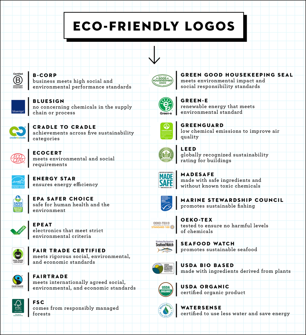 Minimal Green Tree Agriculture Environment Logo