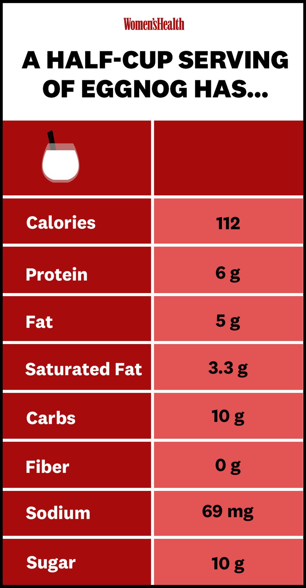 What's In Eggnog And Is It Healthy? Eggnog Calories And Nutrition