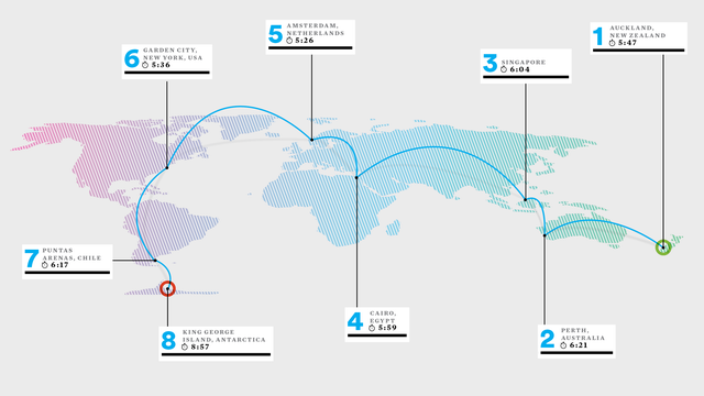 eight marathons in eight days map