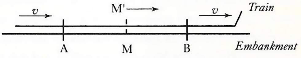 einsteins train and embankment thought experiment