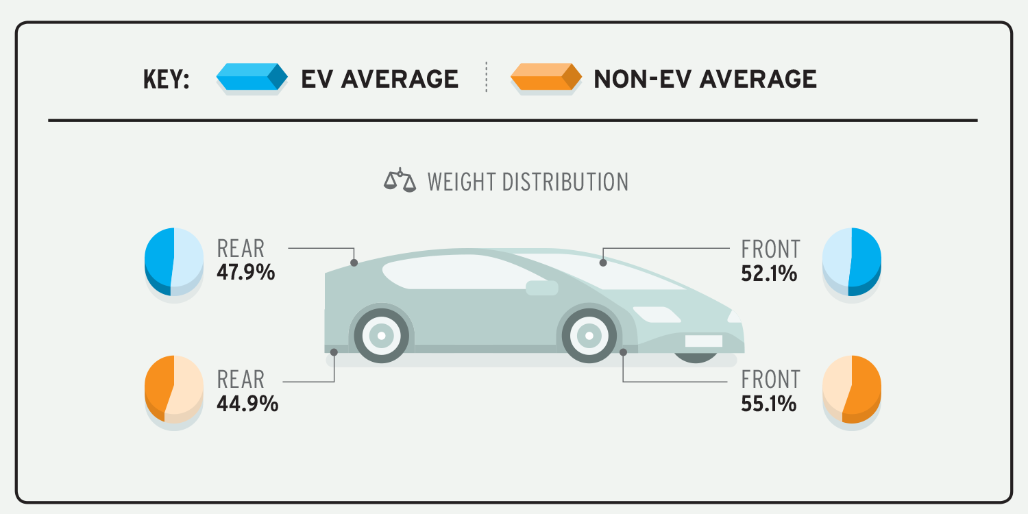 Electric cars deals and gas cars