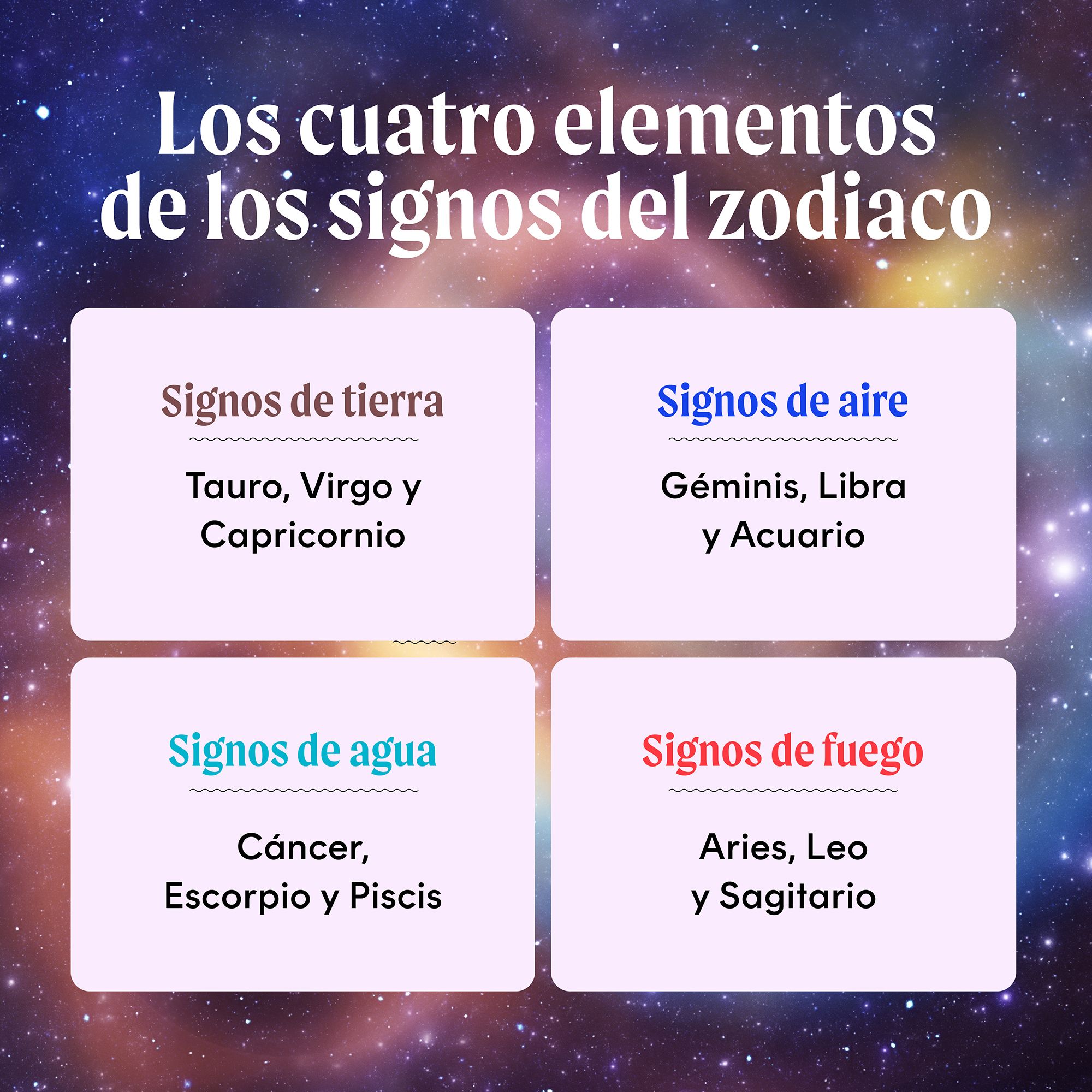 Qué r eres de acuerdo a tu signo zodiacal?