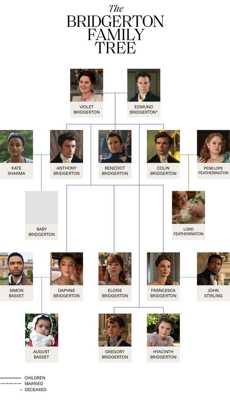 The Bridgerton Family Tree Explained: Bridgerton Character Guide