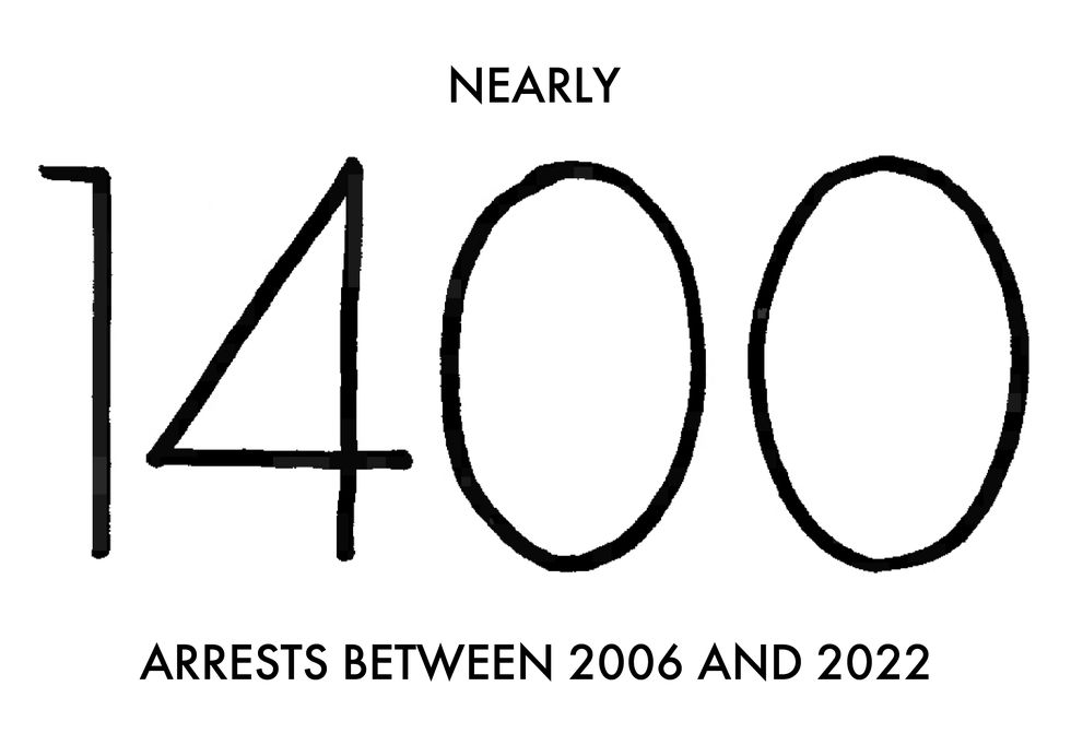 nearly 1400 arrest between 2006 and 2022