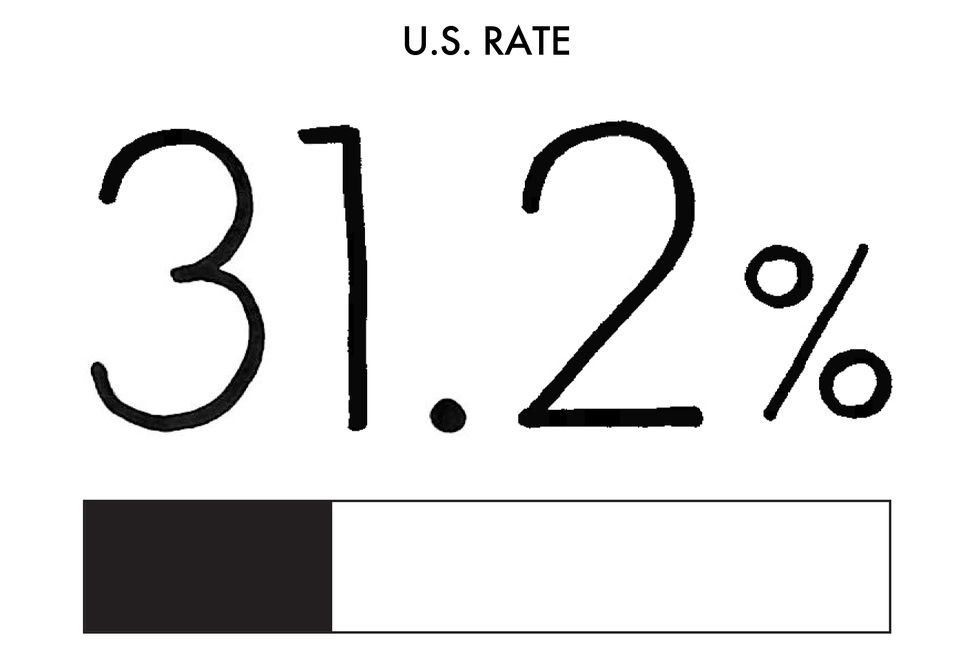 us rate 31 point 2 percent
