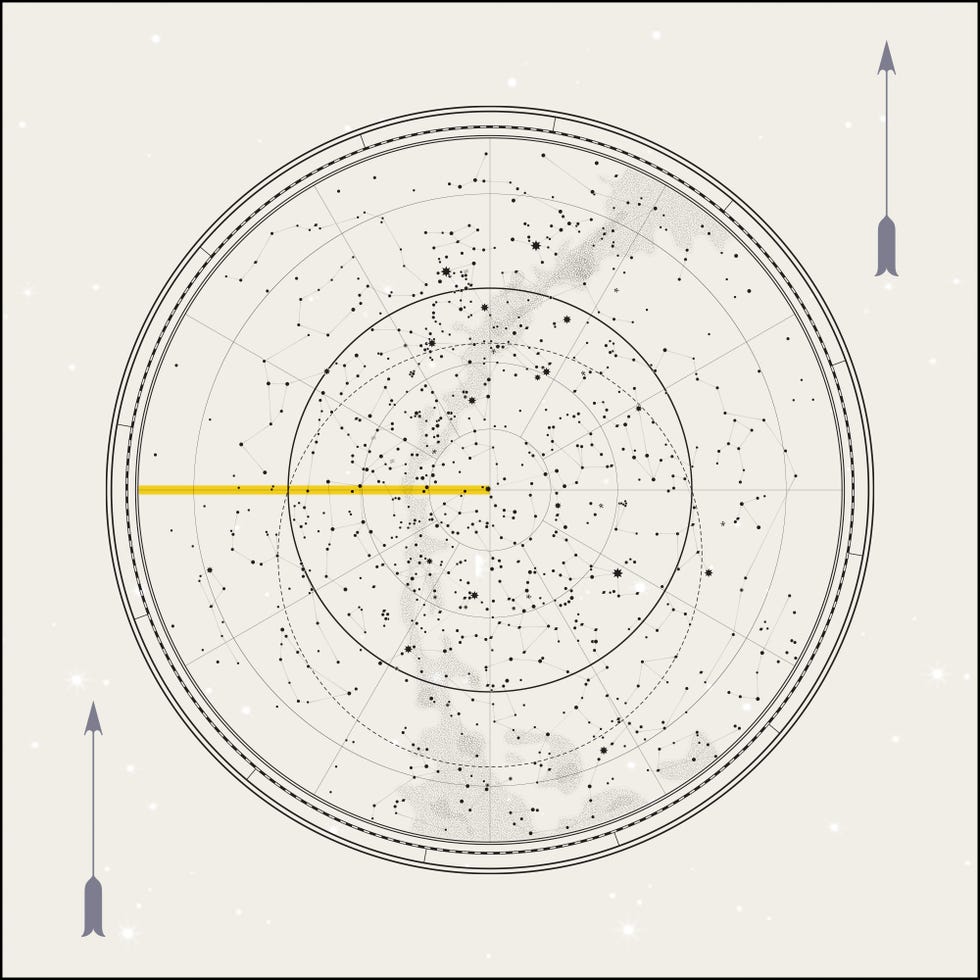 the astrological sky with the eastern horizon highlighted in yellow