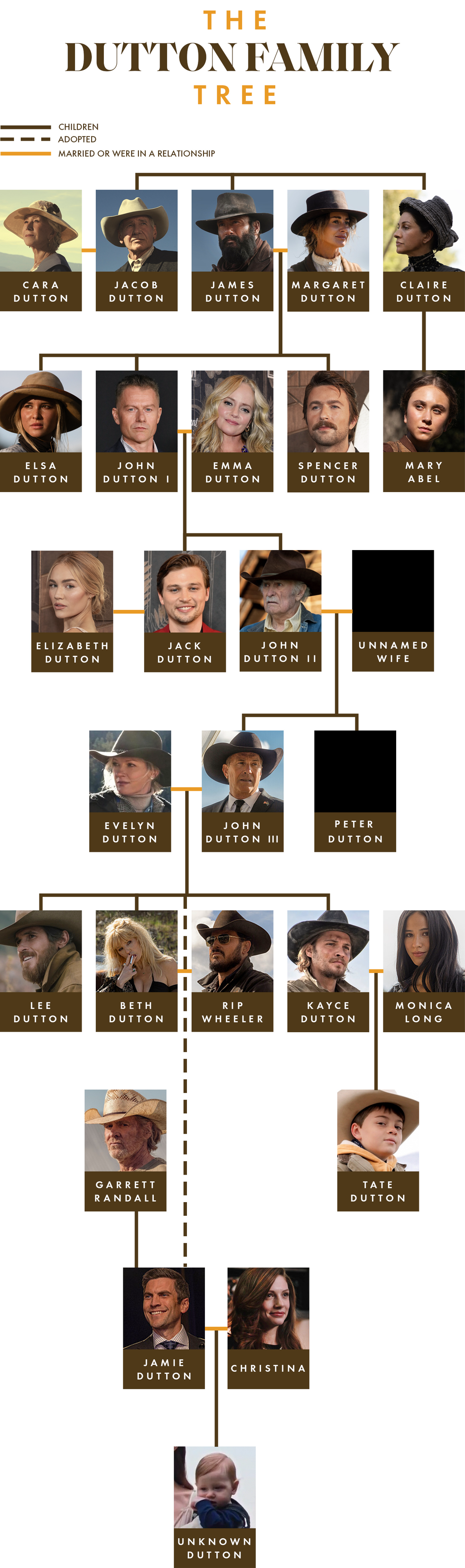 breaking-down-the-dutton-family-tree-of-yellowstone-1923-and-1883-hollywood411-news