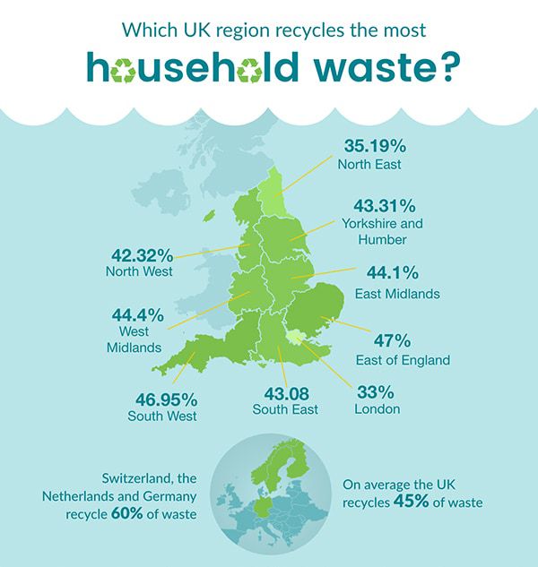 England recycling infographic