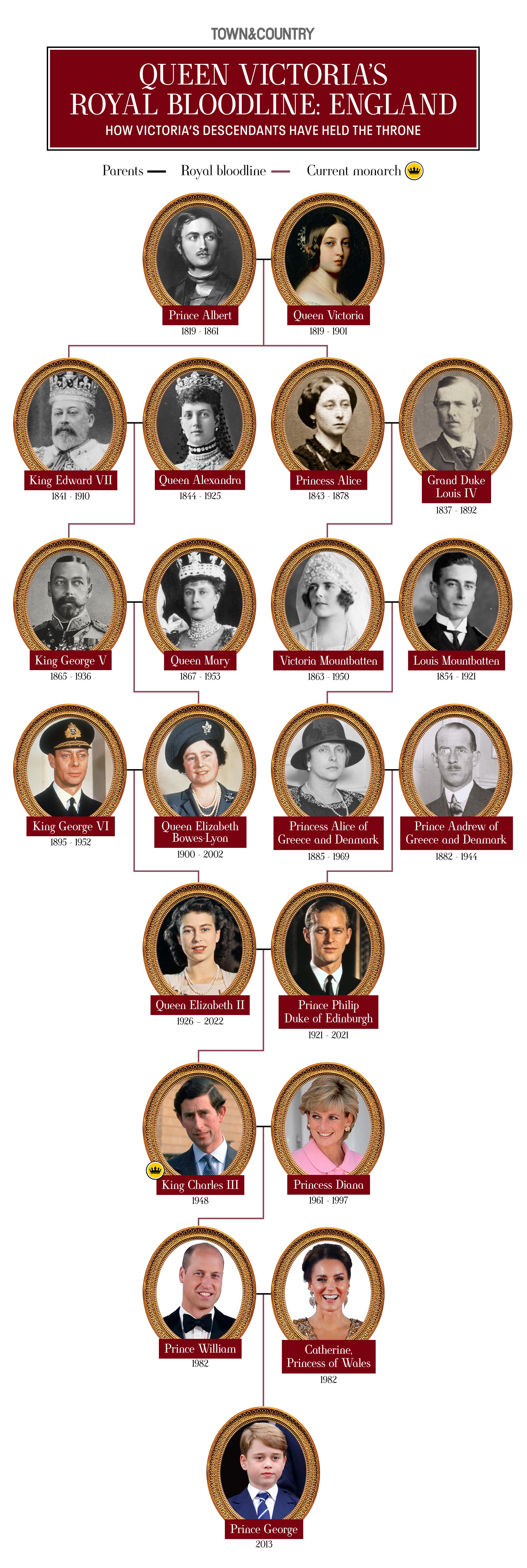 queen victoria family tree with pictures
