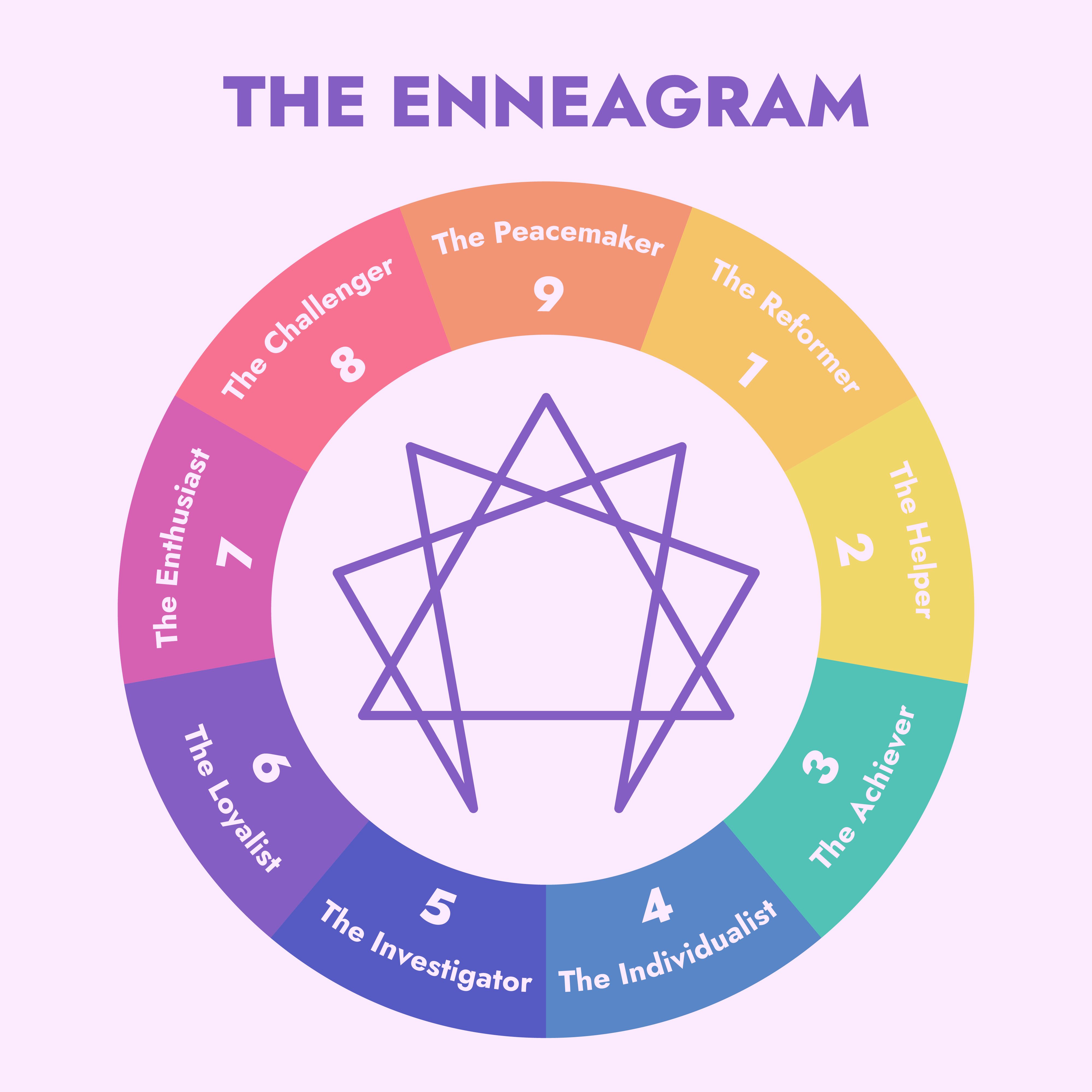 The Enneagram Types Captured In S 52 Off