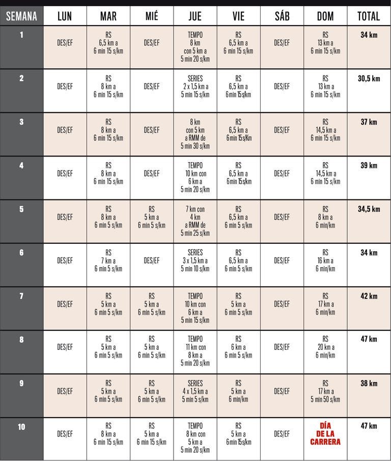 plan de entrenamiento para bajar de dos horas en media maratón