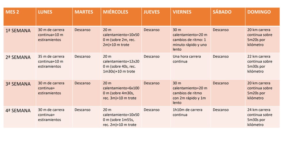 Calendario entrenamiento maratón