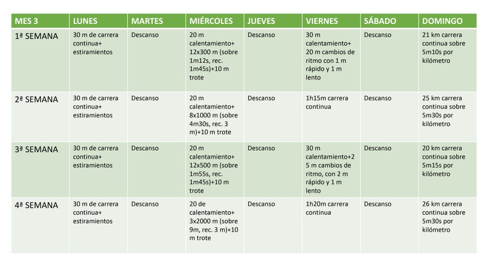 Calendario entrenamiento maratón