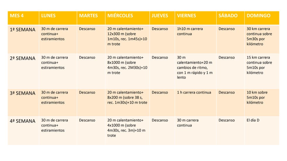 Calendario entrenamiento maratón