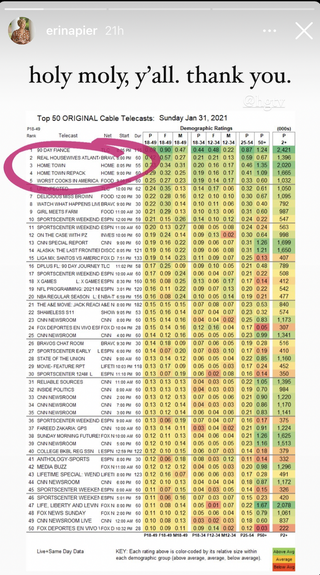 screenshot of chart showing to 50 original telecasts with red, yellow, and green highlighted numbers, text that says holy moly thank y'all at top